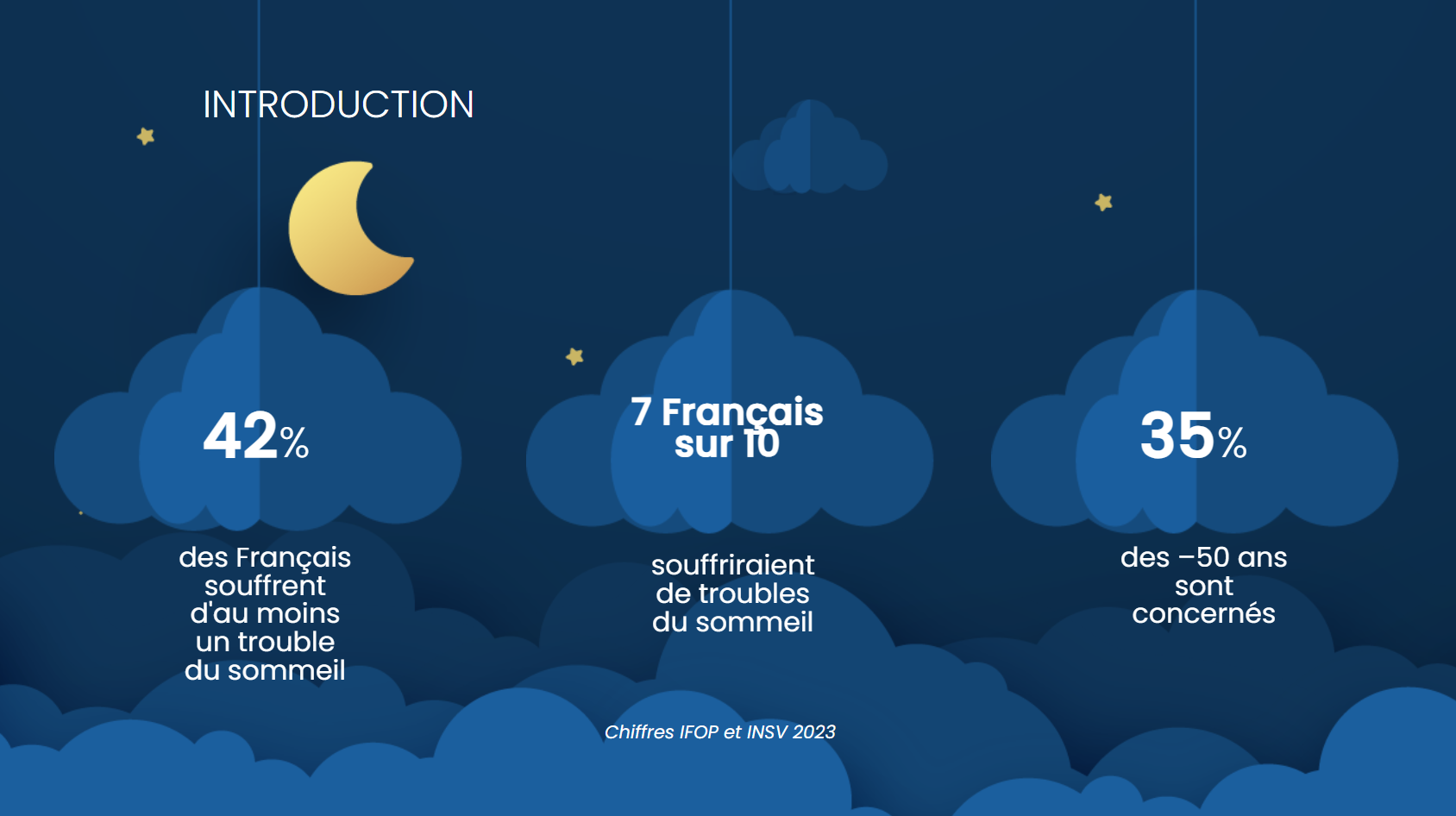 Risques liés au manque de sommeil