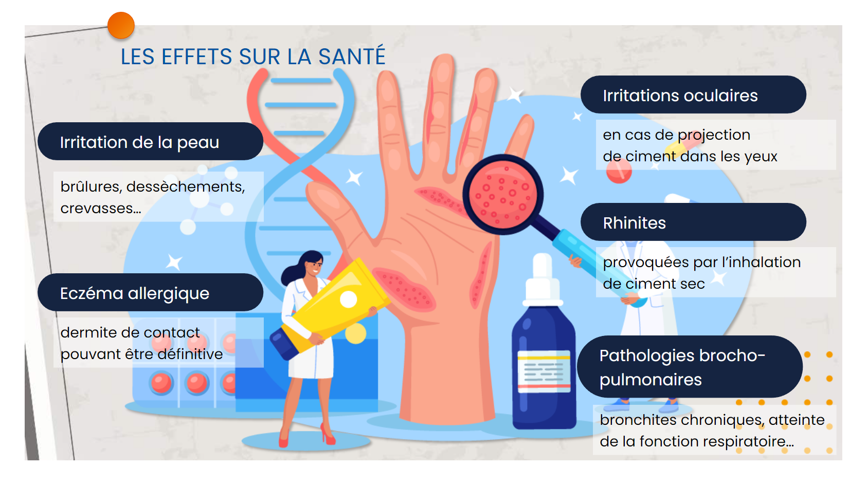 Les risques liés au ciment