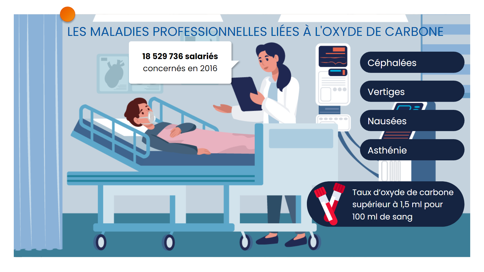 Les risques liés aux gaz d’échappement