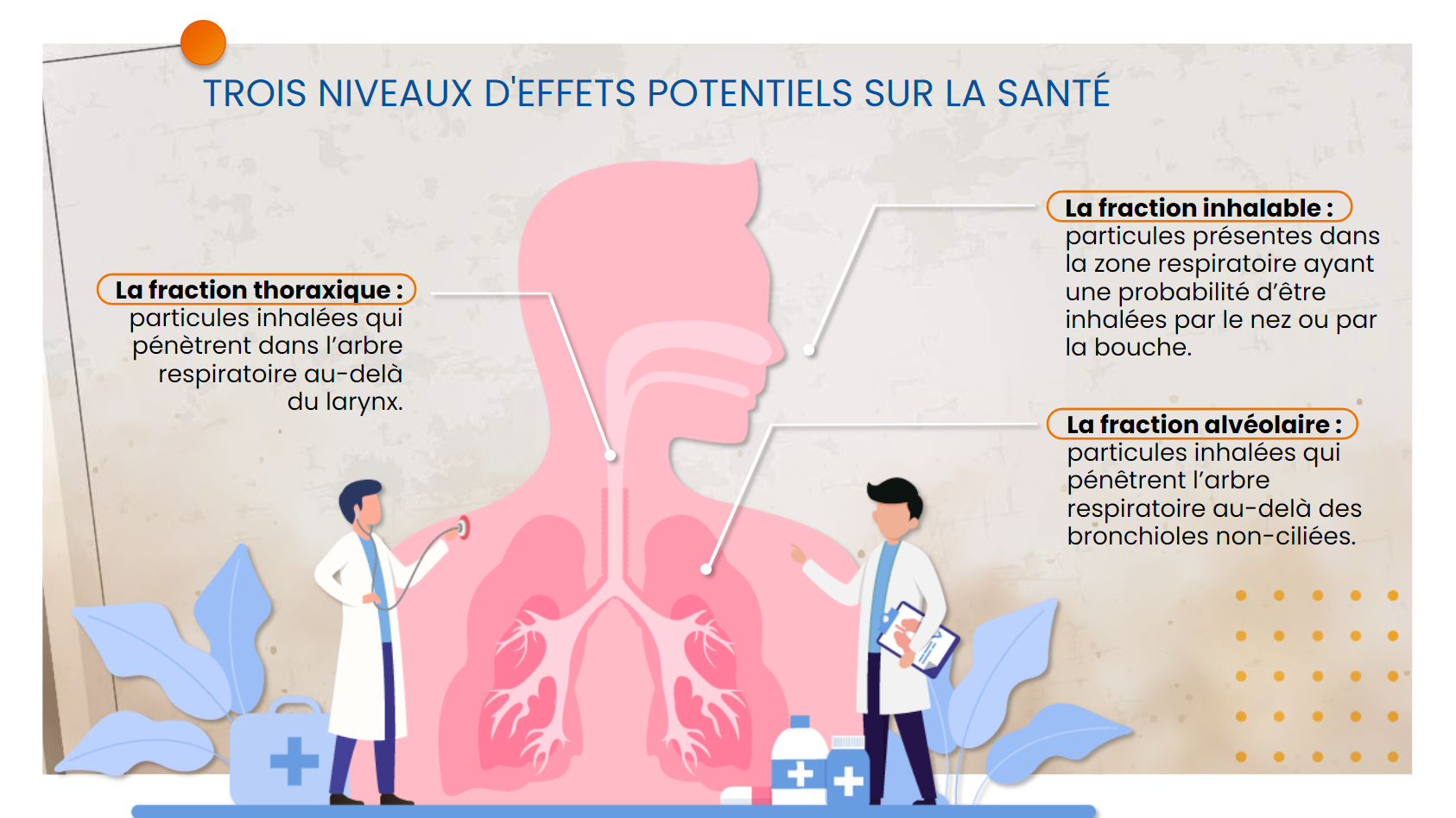 Les poussières : prévention générale