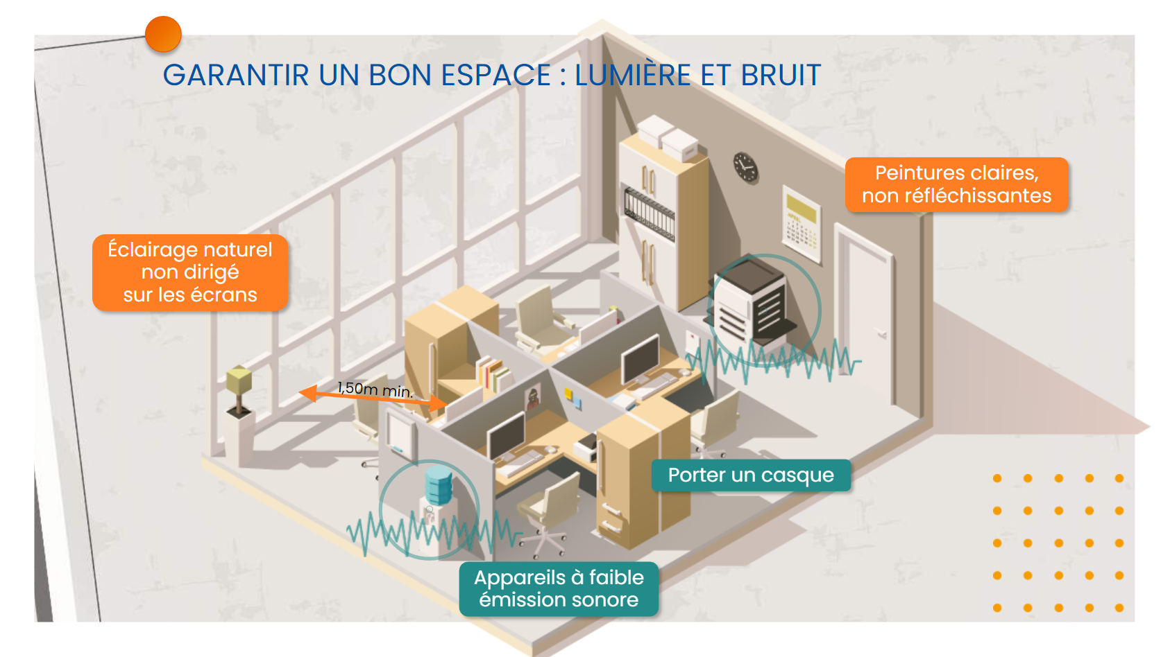 Les risques liés au travail prolongé sur un écran