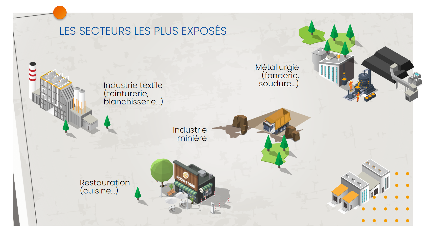 Les risques liés à la chaleur