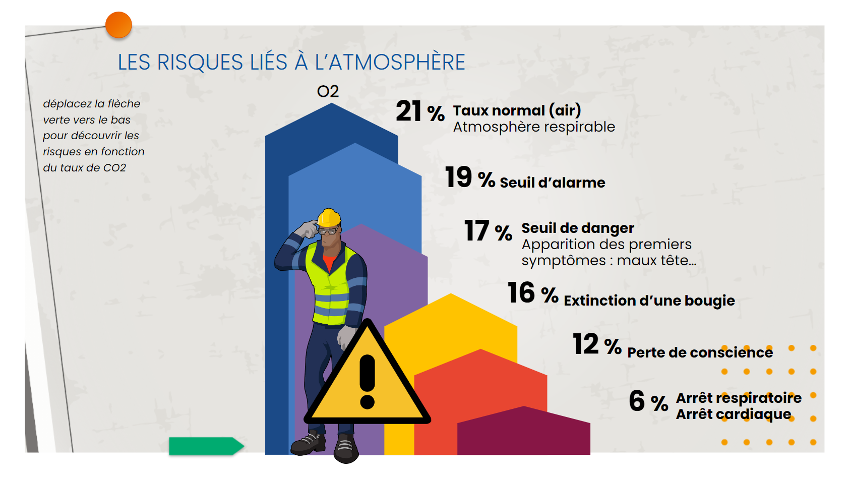 Travailler en espaces confinés