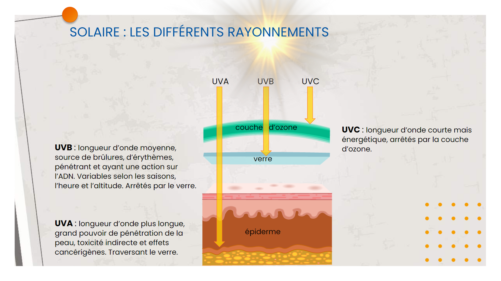 Les risques liés aux rayonnements optiques