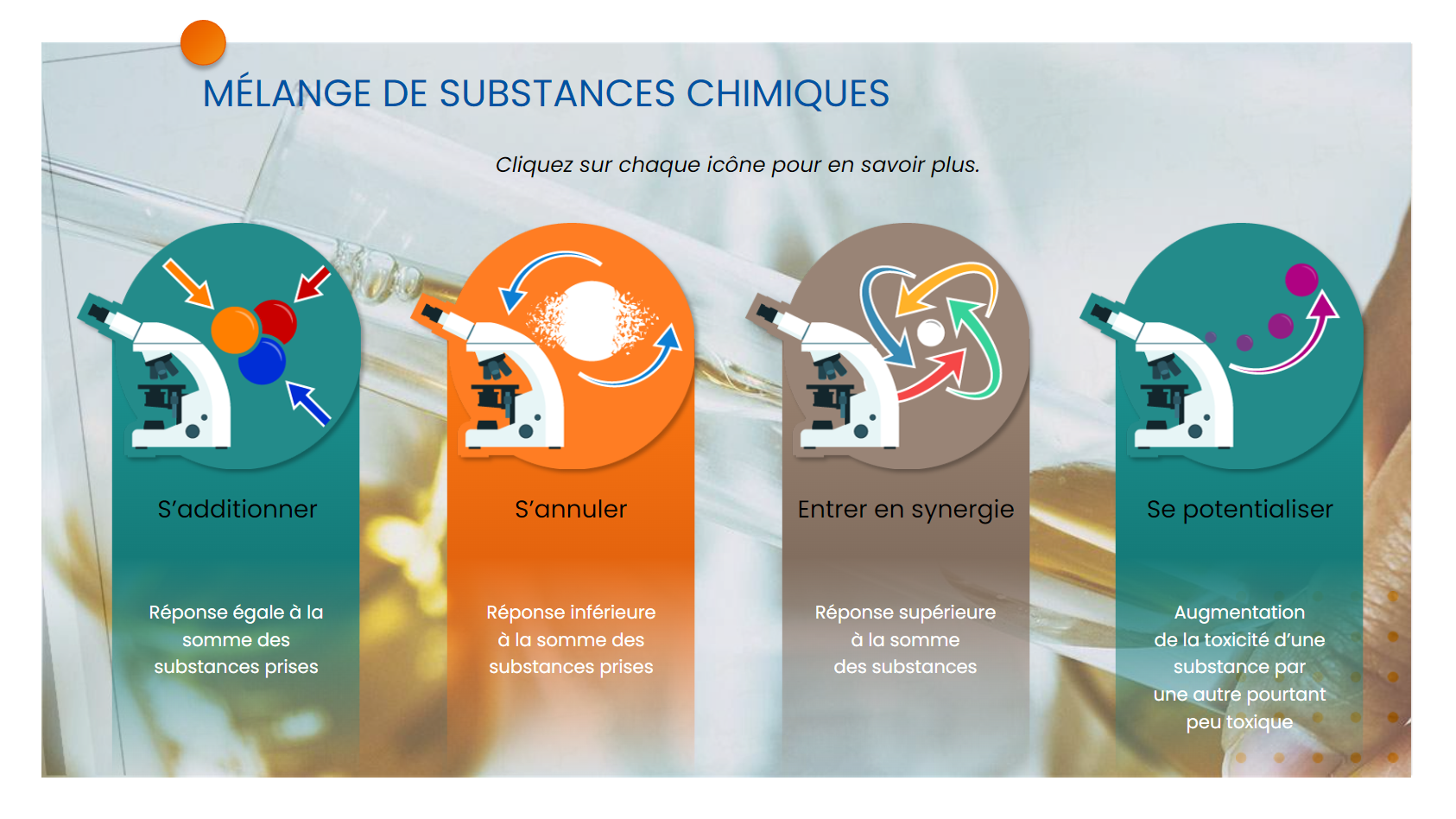 3.	Les risques liés aux poly-expositions