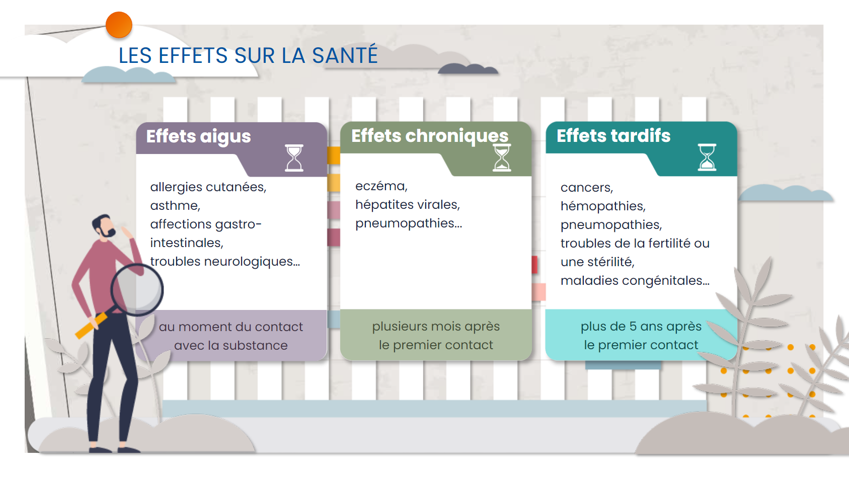 Les risques liés aux CMR