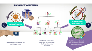 Module elearning Ligne de production