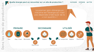 Module elearning Sobriété énergétique